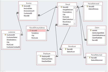 Database implementation Assignment.png